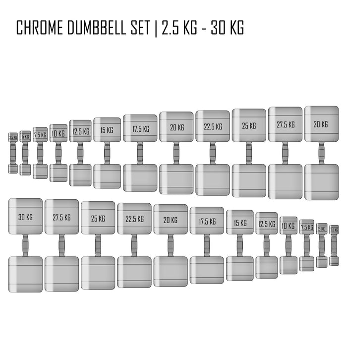 Chrome Dumbbell Sets, 1kg-10kg, 2.5kg-30kg, 2.5kg-50kg & 32.5kg-50kg - Strength Shop