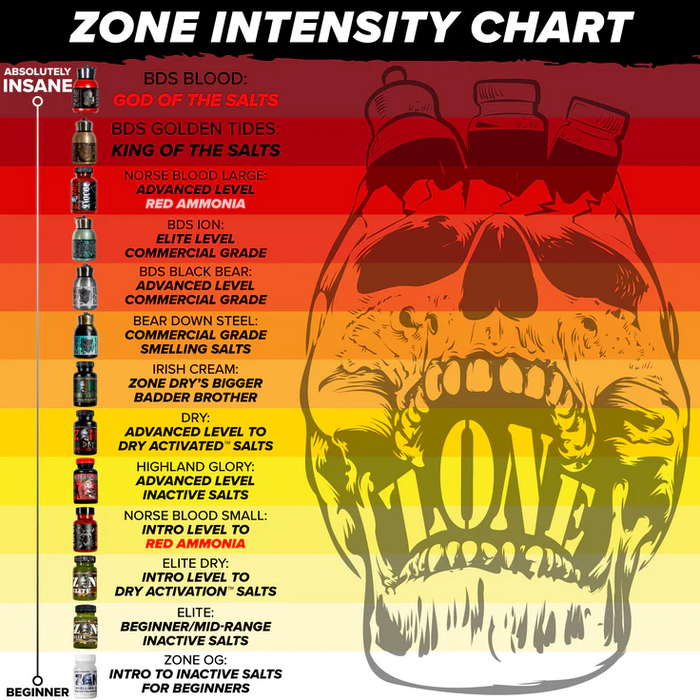 Z☠️NE Bear Down Steel Golden Tides - Dry Smelling Salt - Strength Shop